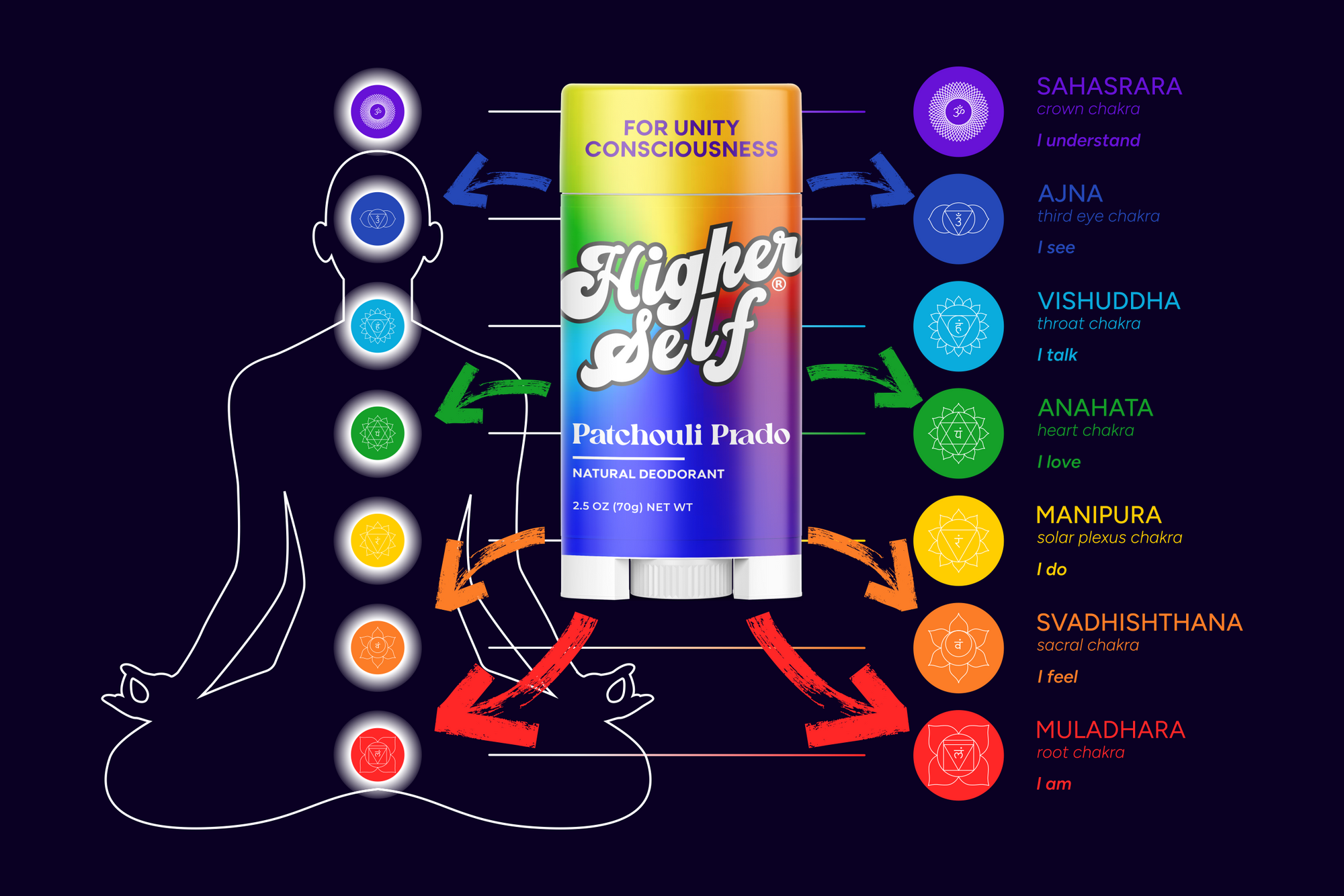 Higher Self Deodorant
